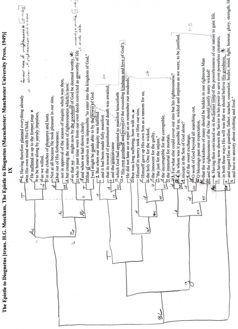 Diognetus Grammatical Chart